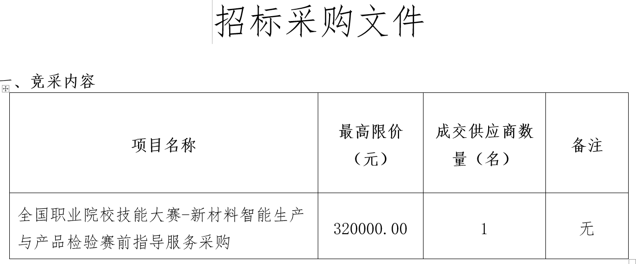 學(xué)校全國職業(yè)院校技能大賽-新材料智能生產(chǎn)與產(chǎn)品檢驗(yàn)賽前指導(dǎo)服務(wù)采購招標(biāo)公告